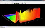 Burn-in Ansicht 3D-Spektrum 1 Wavelab 6