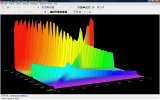 Burn-in Ansicht 3D-Spektrum 2 Wavelab 6